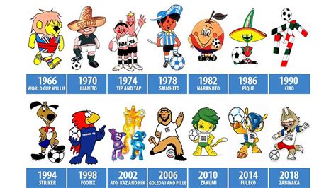 Exploring the Symbolism of Russian Mascots in the World Cup